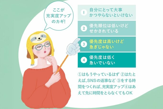 やらないことリストのつくり方・使い方の説明