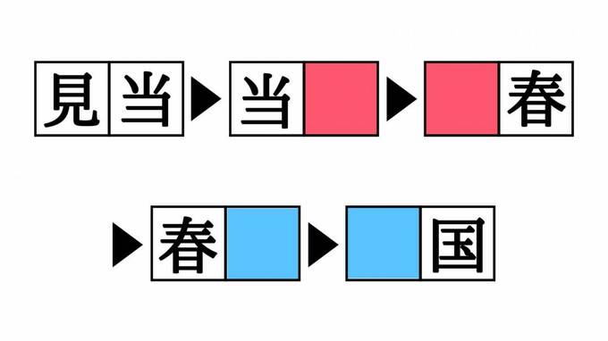問題