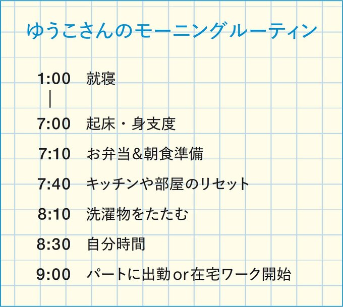 ゆうこさんのモーニングルーティン