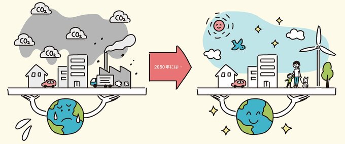 脱炭素社会の実現の流れ