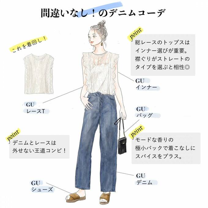 間違いなし! のデニムコーデ