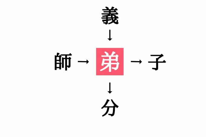 穴埋め漢字クイズ(答え)