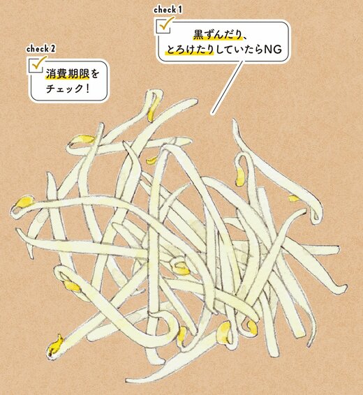 モヤシ画像