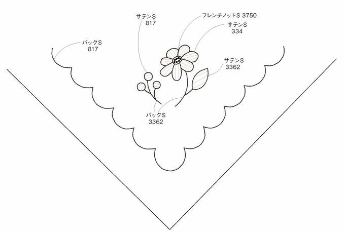図案