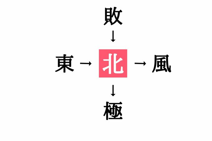 穴埋め漢字クイズ(答え)