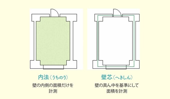 部屋の広さの表し方