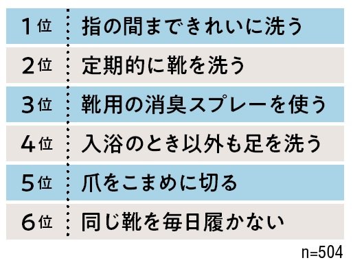 順位