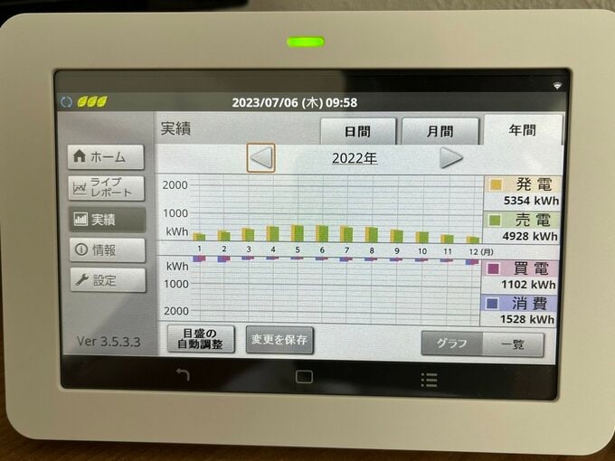 年間の発電量