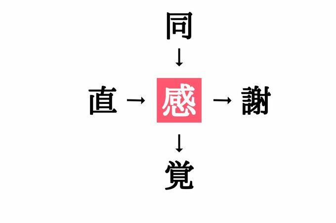 穴埋め漢字クイズ(答え)