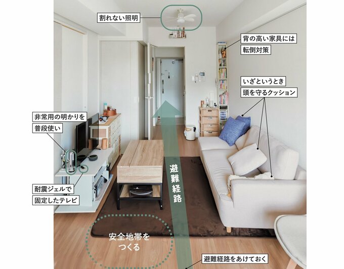 地震対策が施された部屋と対策のポイント
