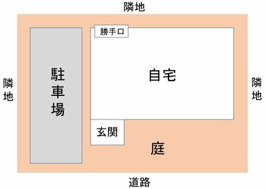 縦長駐車場の使い勝手＆後悔したこと。ハウスメーカーの家に住んで2年を振り返り