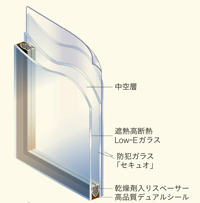 日本板硝子のセキュオペア