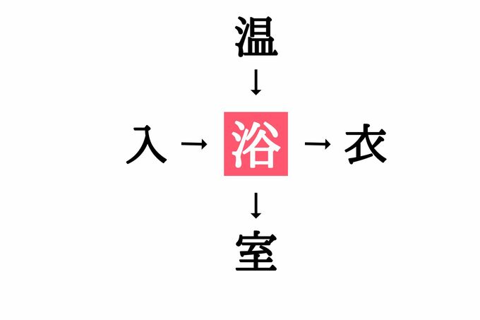 穴埋め漢字クイズ(答え)