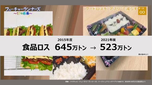 レジ袋に食品ロス対策…私たちの努力の効果は出ているの？「温暖化の今」をリサーチ