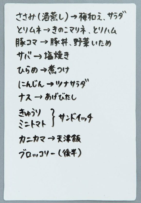 ホワイトボードに書き込んだメモの様子