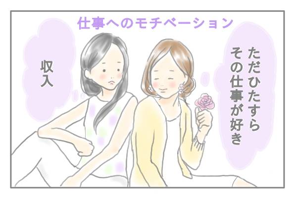 “お金”が１番の理由