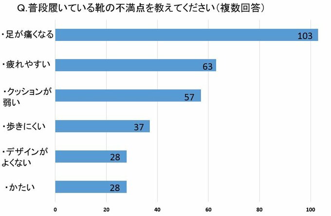 グラフ