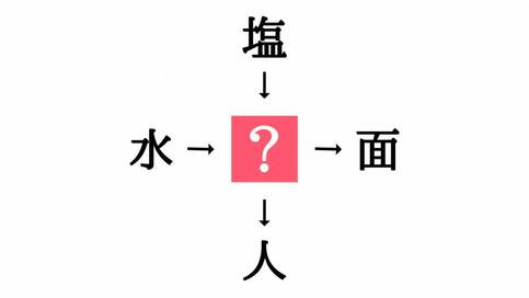 小学校で習う漢字の穴埋めクイズ。「水□・□面」に共通する漢字は？