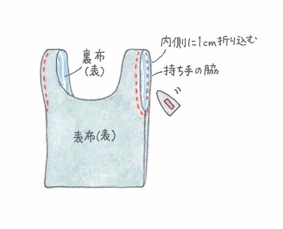 つくり方4