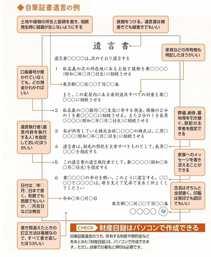自筆遺言書　エンディングノート