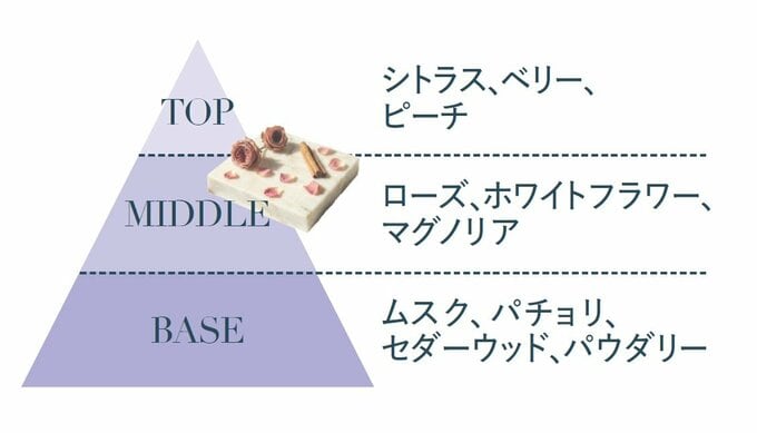 図2