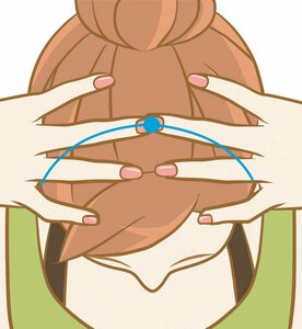 百会（ひゃくえ）：場所