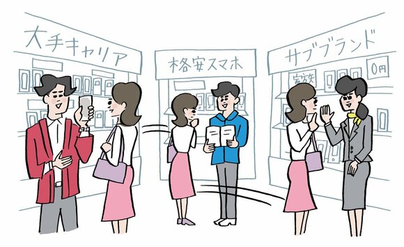 イラストスマホ乗り換え