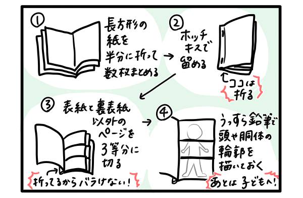 着せ替え本のつくり方