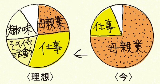 ALT：円グラフのイラスト 