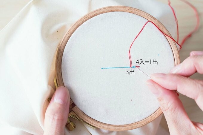 針を入れる様子