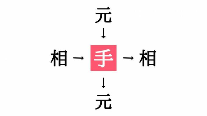 穴埋めクイズ答え