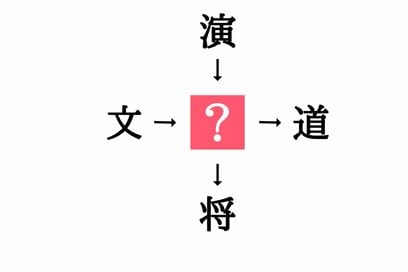 小学生で習う漢字の穴埋めクイズ。「文□・□道」に共通する漢字は？