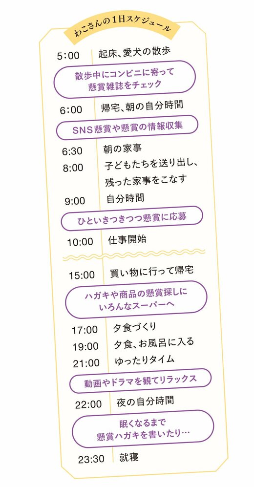 わこさんの1日のスケジュール