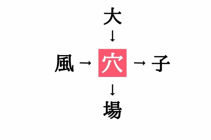 漢字穴埋めクイズ答え