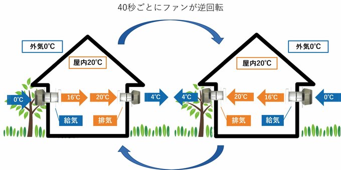 日本スティーベルの換気システム