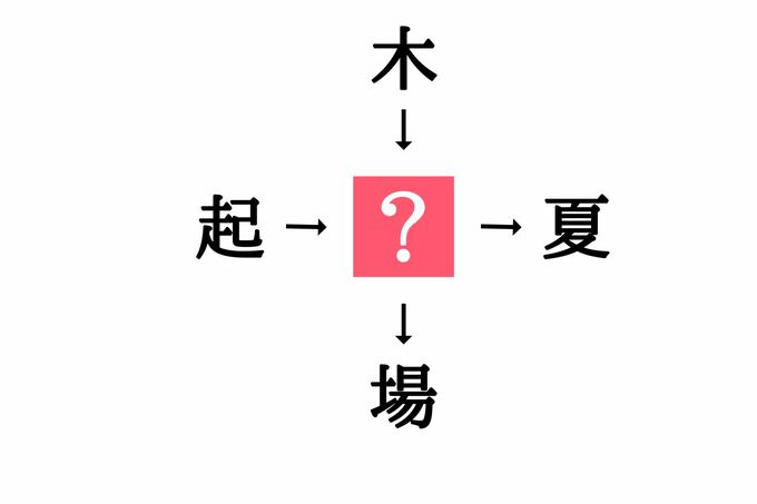 小学生で習う漢字の穴埋めクイズ 起 夏 に共通する漢字は Esseonline エッセ オンライン