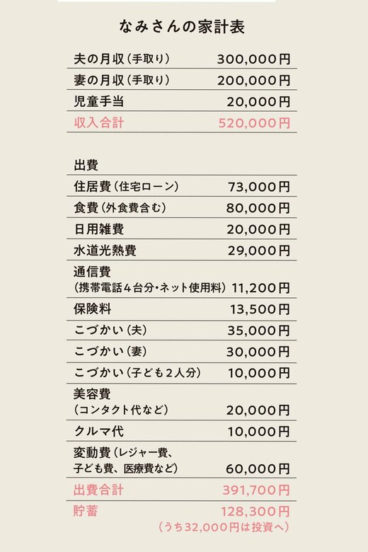 家計の収支表