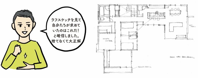 ラフスケッチ
