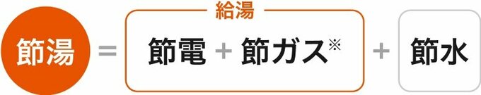 節湯の説明