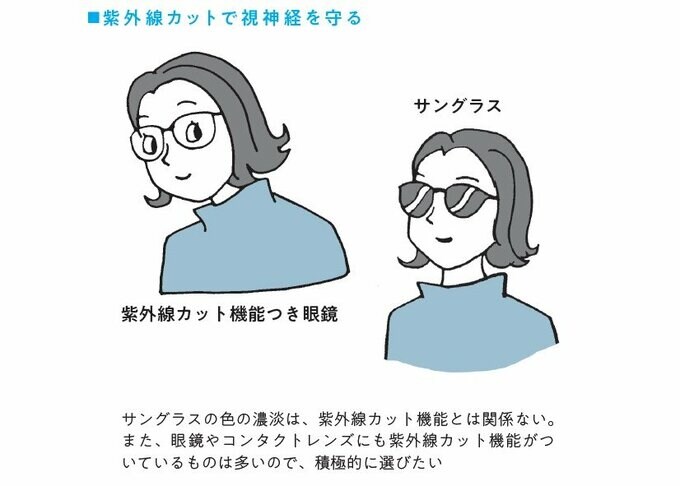 紫外線カット眼鏡