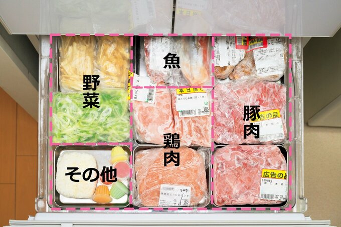 トレーを使って綺麗に整頓されている冷凍庫の中