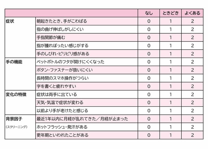 作成：田中利和先生