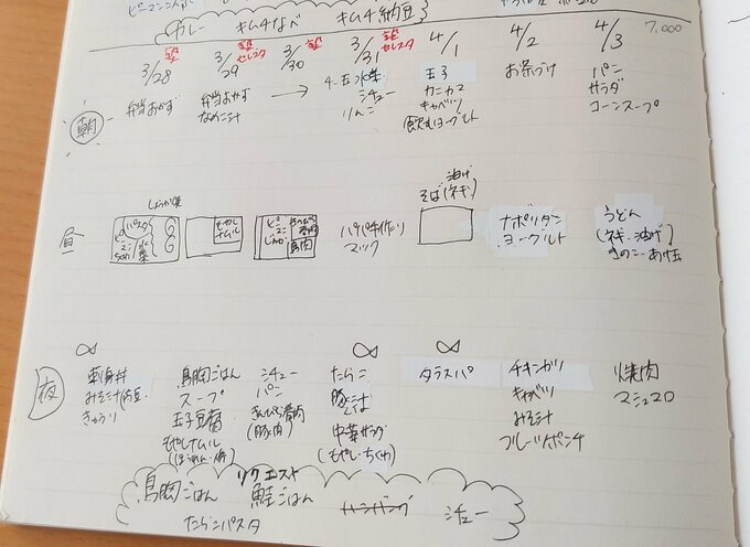 自作の献立ノート