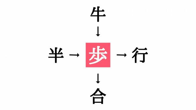 穴埋めクイズ答え