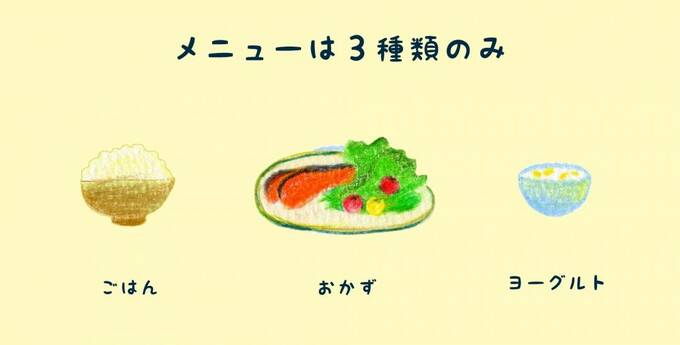 メニューは3種類のみ