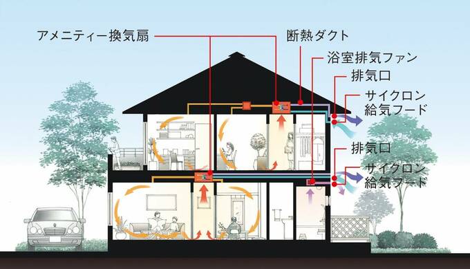 アメニティー換気システム