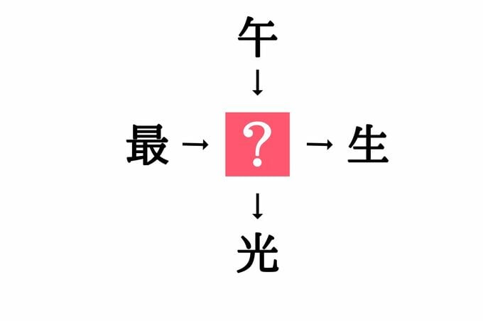 穴埋め漢字クイズ