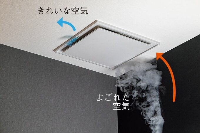 天井付空気清浄機Air Me(エアミー)
