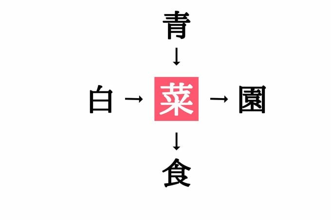 漢字穴埋めクイズ（答え）