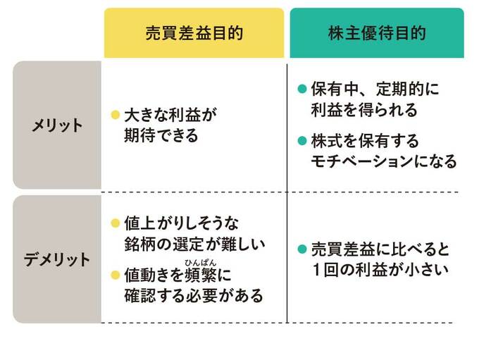 売買差益目的と株主優待目的のメリット&デメリット